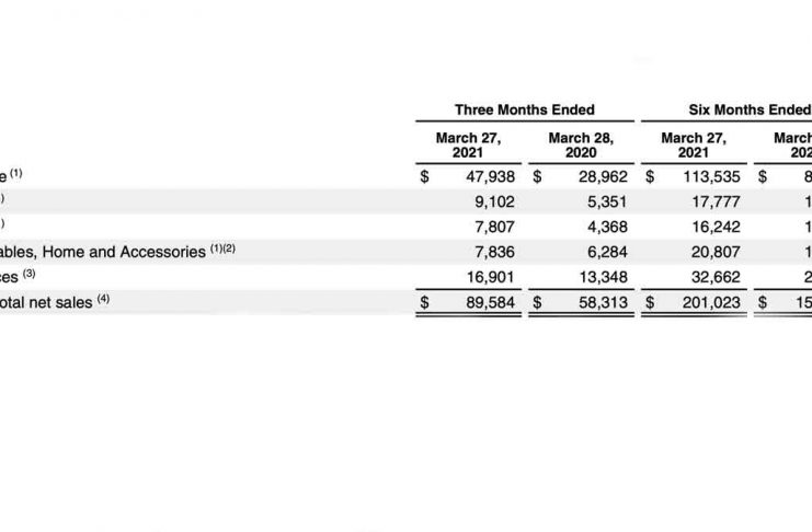 AAPL 2Q results